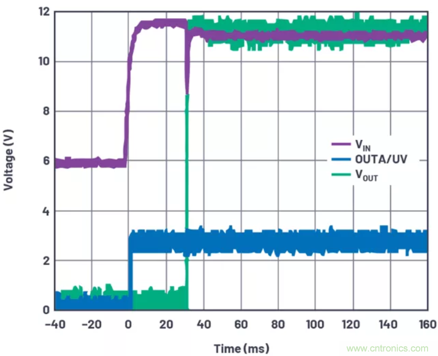 為你的系統(tǒng)保駕護(hù)航，專用欠壓/過壓保護(hù)器件你心動了嗎？