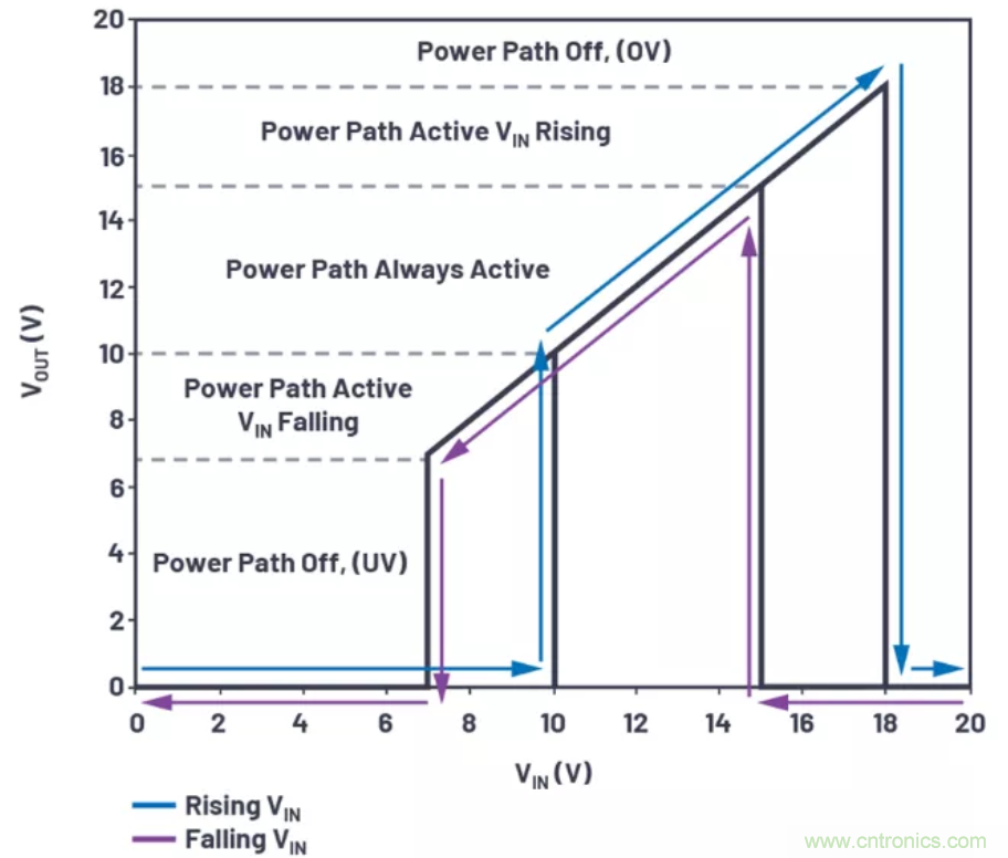為你的系統(tǒng)保駕護(hù)航，專用欠壓/過壓保護(hù)器件你心動了嗎？