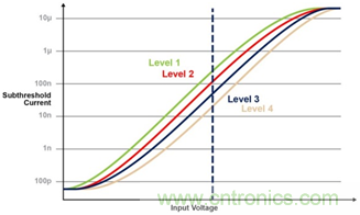 多級(jí)存儲(chǔ)器與模擬內(nèi)存內(nèi)計(jì)算完美融合，人工智能邊緣處理難題迎刃而解