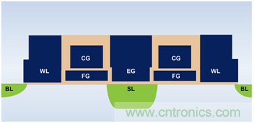 多級(jí)存儲(chǔ)器與模擬內(nèi)存內(nèi)計(jì)算完美融合，人工智能邊緣處理難題迎刃而解