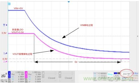 儲能電容緩慢掉電怎么辦？ZL6205為你支招
