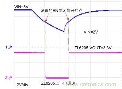 儲能電容緩慢掉電怎么辦？ZL6205為你支招
