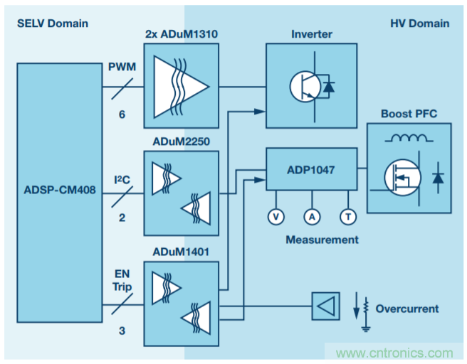 數字PFC控制：實現電機控制系統(tǒng)監(jiān)控的增值