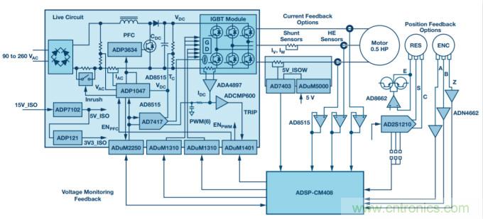 數字PFC控制：實現電機控制系統(tǒng)監(jiān)控的增值
