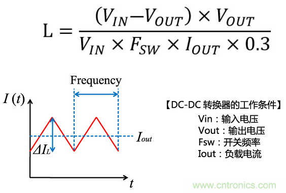 功率電感器基礎第1章：何謂功率電感器？工藝特點上的差異？