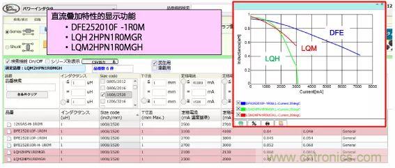 功率電感器基礎第1章：何謂功率電感器？工藝特點上的差異？
