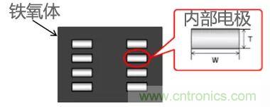 功率電感器基礎第1章：何謂功率電感器？工藝特點上的差異？