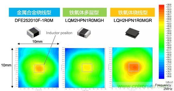 功率電感器基礎第1章：何謂功率電感器？工藝特點上的差異？
