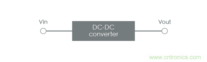 功率電感器基礎(chǔ)第1章：何謂功率電感器？工藝特點(diǎn)上的差異？