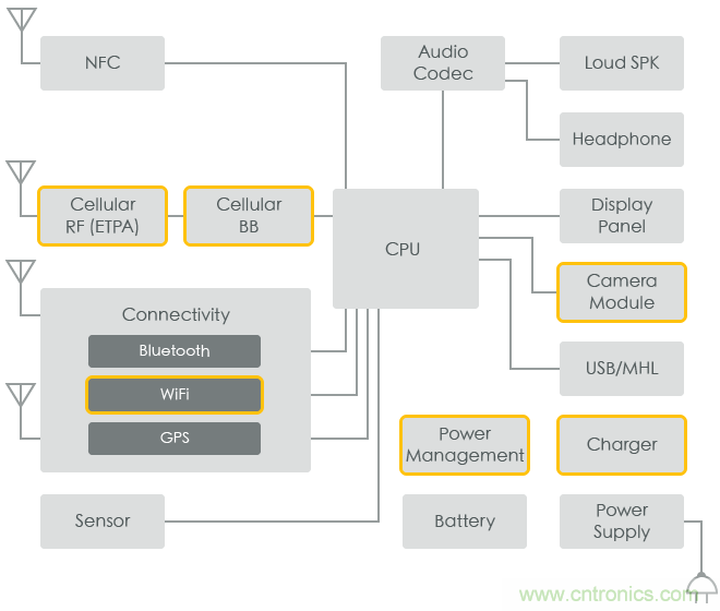 功率電感器基礎(chǔ)第1章：何謂功率電感器？工藝特點(diǎn)上的差異？