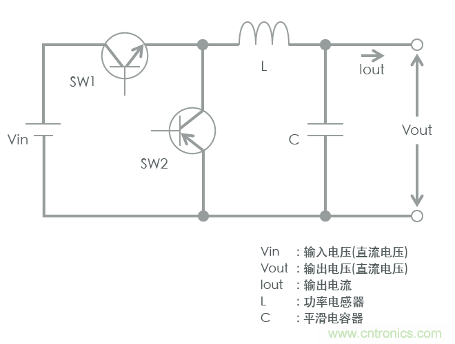 功率電感器基礎(chǔ)第1章：何謂功率電感器？工藝特點(diǎn)上的差異？