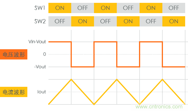功率電感器基礎(chǔ)第1章：何謂功率電感器？工藝特點(diǎn)上的差異？
