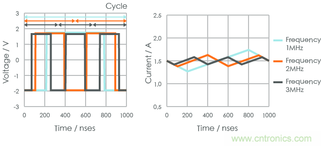 功率電感器基礎(chǔ)第1章：何謂功率電感器？工藝特點(diǎn)上的差異？