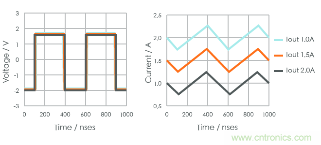功率電感器基礎(chǔ)第1章：何謂功率電感器？工藝特點(diǎn)上的差異？