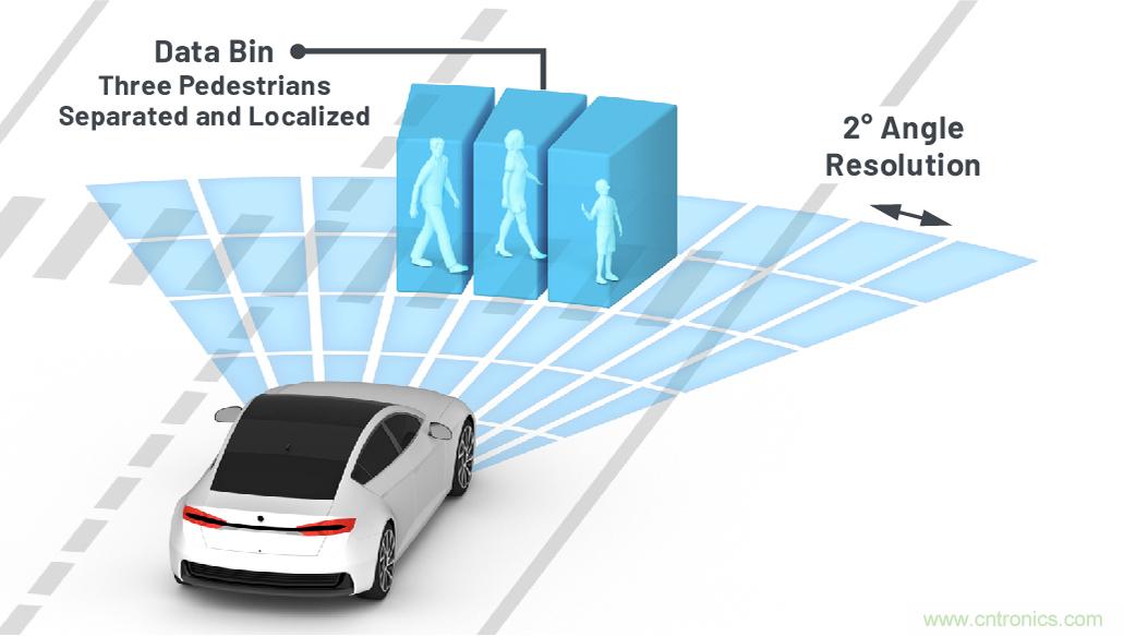 從ADAS到驅(qū)動(dòng)器更換&mdash;&mdash;實(shí)際雷達(dá)性能是否足夠好？