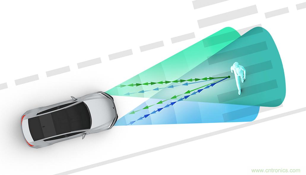 從ADAS到驅(qū)動(dòng)器更換&mdash;&mdash;實(shí)際雷達(dá)性能是否足夠好？