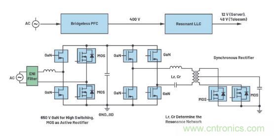 如何激發(fā)GaN&ldquo;潛能&rdquo;？想知道的看這里來