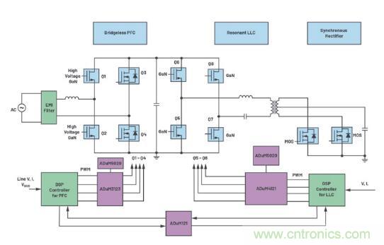 如何激發(fā)GaN&ldquo;潛能&rdquo;？想知道的看這里來