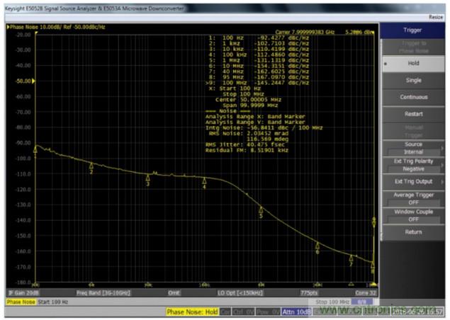 什么是一款高性能微波頻率合成器的必要條件？