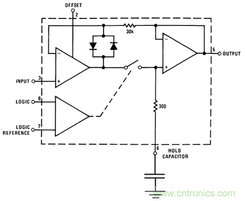 如何通過輸入采樣和電路保持工作來確保ADC精度？