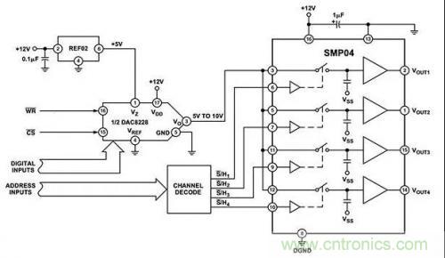 如何通過輸入采樣和電路保持工作來確保ADC精度？