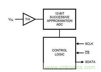 如何通過輸入采樣和電路保持工作來確保ADC精度？