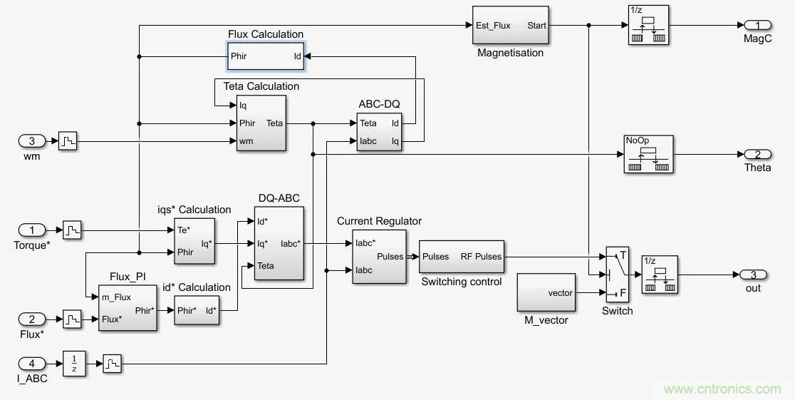 如何用FOC電機控制MATLAB仿真！