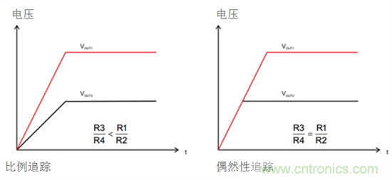 iDCS-Control技術(shù)能為工業(yè)系統(tǒng)帶來哪些影響？