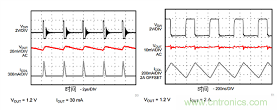 iDCS-Control技術(shù)能為工業(yè)系統(tǒng)帶來哪些影響？