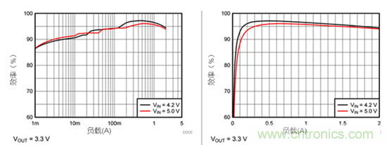 iDCS-Control技術(shù)能為工業(yè)系統(tǒng)帶來哪些影響？