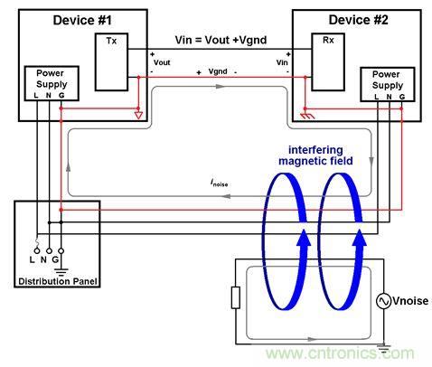 利用功能隔離斷開(kāi)接地環(huán)路，減少數(shù)據(jù)傳輸錯(cuò)誤