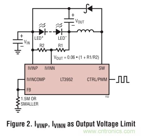 具集成型電壓限制功能的3A、1MHz降壓模式LED驅(qū)動器