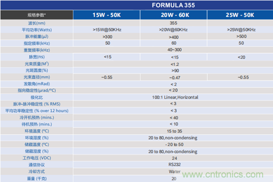 PCB市場為何能給激光企業(yè)帶來增長動能？高功率納秒紫外激光器有何優(yōu)勢？