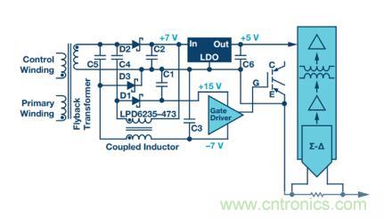 從三個(gè)方面為你分析系統(tǒng)架構(gòu)的正確選擇到底有多重要！