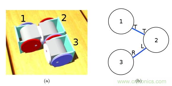 模塊化機器人SMORES－EP是如何并行自組裝的？