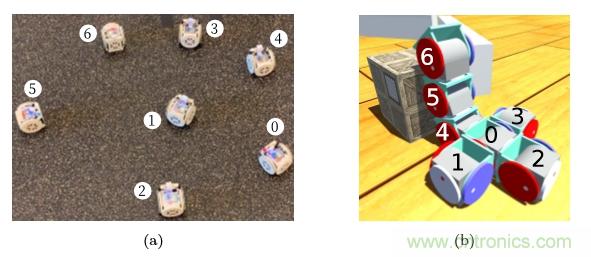 模塊化機器人SMORES－EP是如何并行自組裝的？