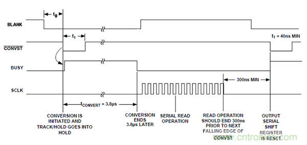 利用isoPower器件屏蔽電源，從而提高精度