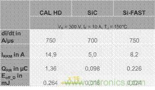 SiC吸引力為何如此的大？在電力電子上又有哪些應(yīng)用？