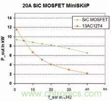 SiC吸引力為何如此的大？在電力電子上又有哪些應(yīng)用？