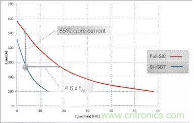 SiC吸引力為何如此的大？在電力電子上又有哪些應(yīng)用？