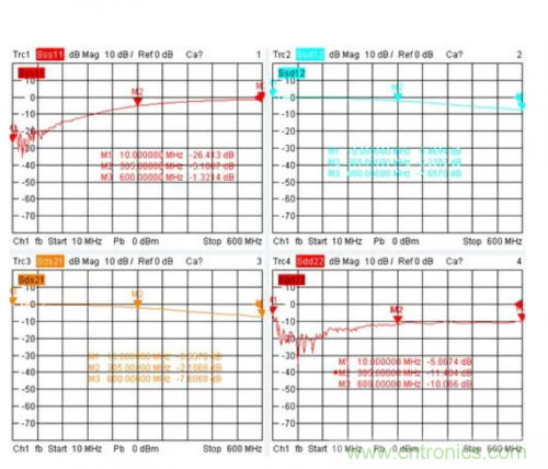 射頻變壓器阻抗不是常用50歐姆，該怎樣高精度測試？