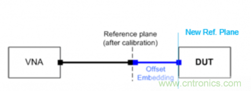 射頻變壓器阻抗不是常用50歐姆，該怎樣高精度測試？