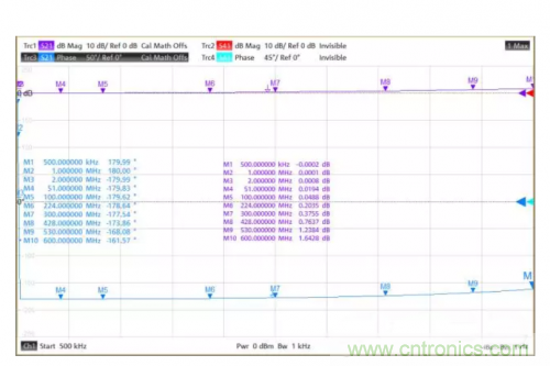 射頻變壓器阻抗不是常用50歐姆，該怎樣高精度測試？