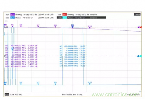 射頻變壓器阻抗不是常用50歐姆，該怎樣高精度測試？