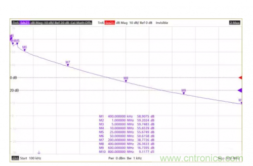 射頻變壓器阻抗不是常用50歐姆，該怎樣高精度測試？