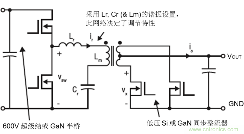 GaN將能源效率推升至新高度！