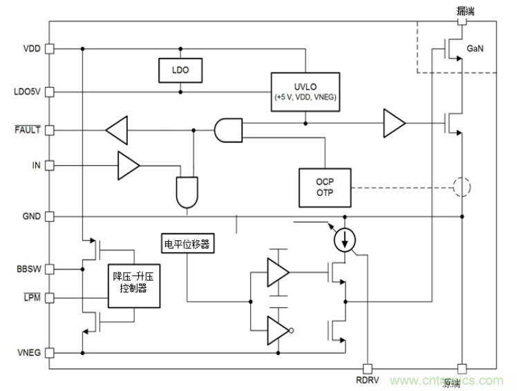 一文掌握 GaN 器件的直接驅(qū)動(dòng)配置！