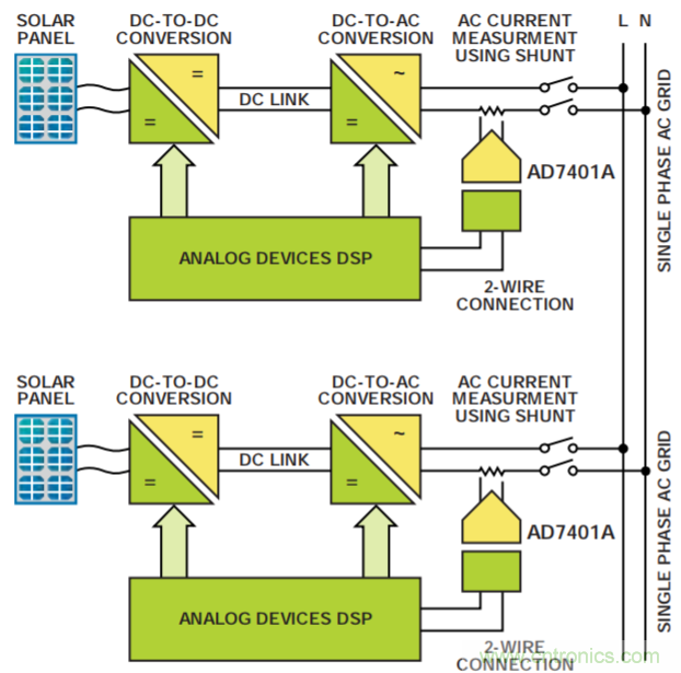 集成隔離式電源、用于太陽能光伏轉(zhuǎn)換器的完全隔離式電流檢測電路