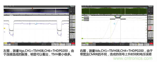 寬禁帶半導體器件GaN、SiC設(shè)計優(yōu)化驗證