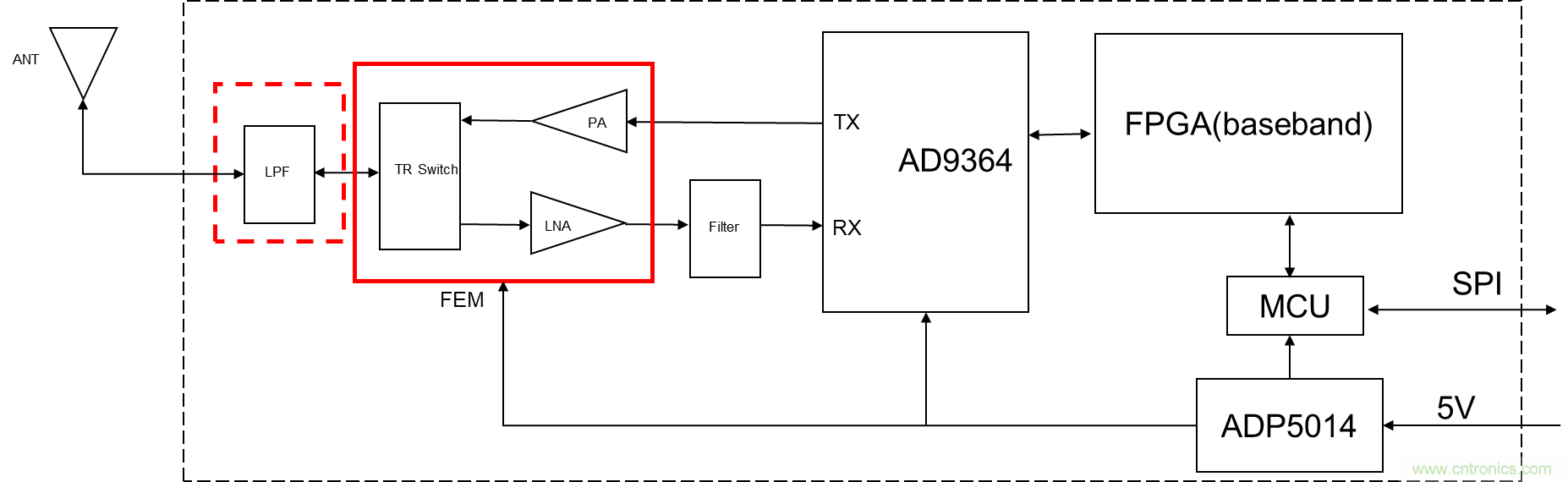 安裝率近100%、2億+的汽車ETC基礎(chǔ)資源，如何撐起智慧交通與智慧城市的想象？